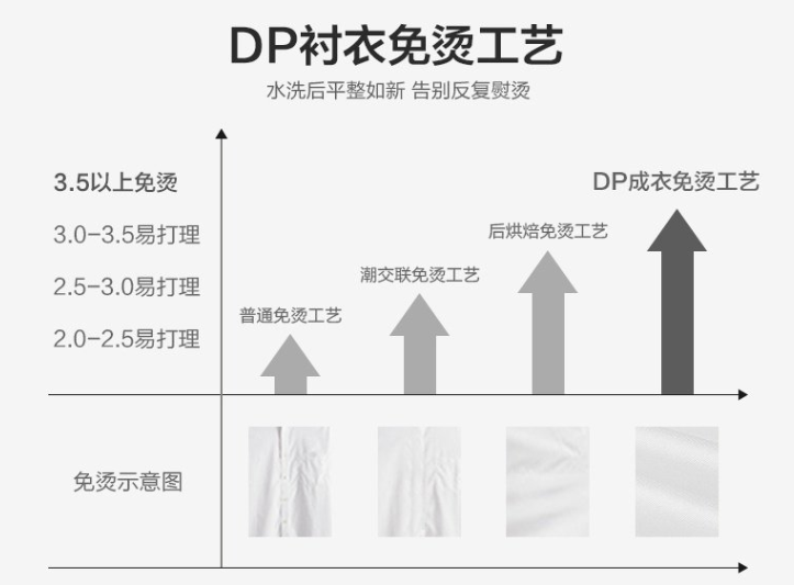 男士長(cháng)袖襯衫，工作服襯衫，職業(yè)裝襯衫